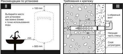 Установка накопительного водонагревателя своими руками: пошаговое руководство + тех.нормы