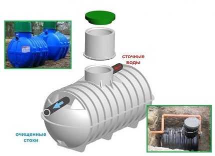 Обзор септика “Восход”: характеристики, модельный ряд, правила монтажа