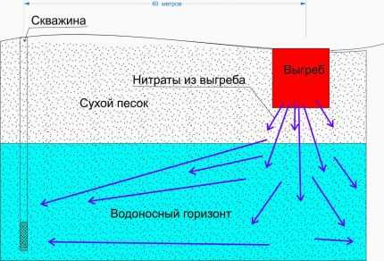 Как провести воду в частный дом: обустройство источника водоснабжения + подача воды в дом