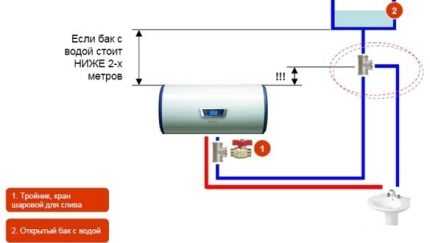 Установка накопительного водонагревателя своими руками: пошаговое руководство + тех.нормы