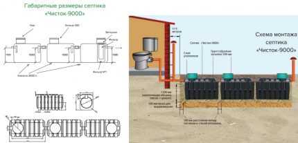 Септики “Чисток”: устройство, принцип работы, обзор востребованных модификаций