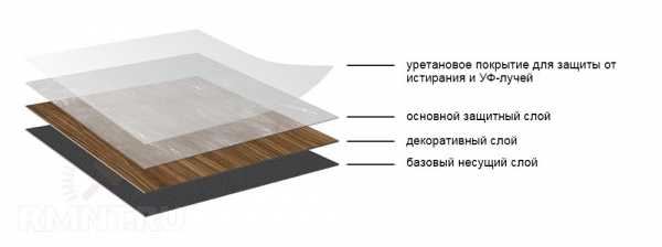 





Виниловые плитка и доска для пола: нюансы выбора



