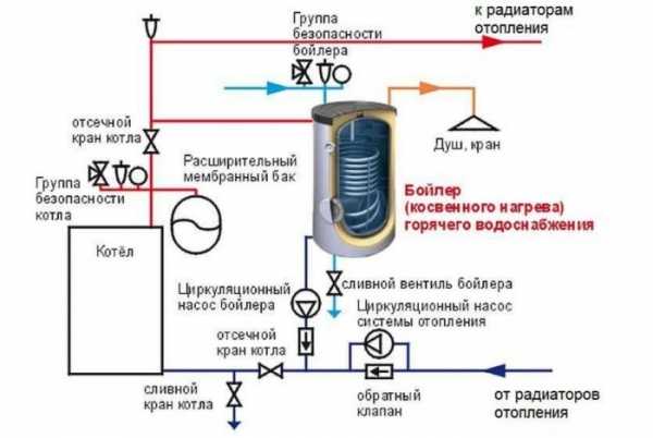 Для чего нужен бойлер в системе отопления: комфорт или спасение