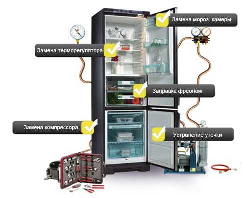 Неисправности холодильника Атлант и способы вернуть его к жизни