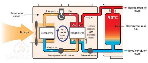 





Особенности, плюсы и минусы тепловых насосов воздух-вода



