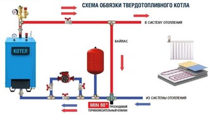 Байпас в системе отопления: зачем он нужен + как его установить