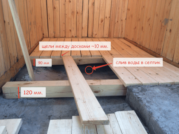 Из чего и как правильно сделать пол в предбаннике своими руками
