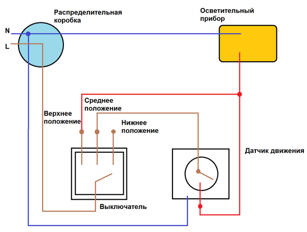 Как подключить датчик движения к лампочке: схемы, подключение, настройка и монтаж