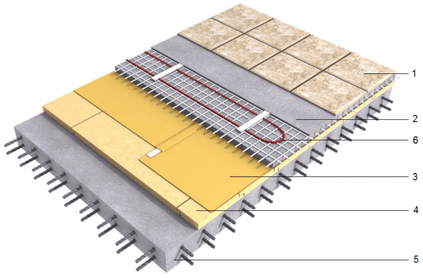 Теплый пол: что это такое и как выполнить монтаж?