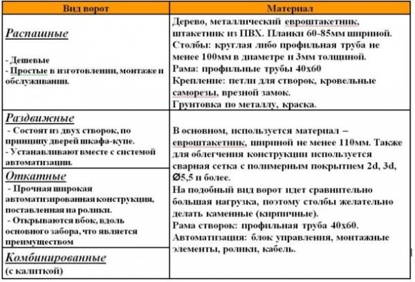 Забор из штакетника: 8 советов по выбору и установке