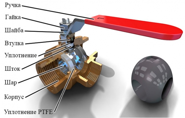 Преимущества и недостатки шаровых трехходовых кранов ½ дюйма – советы мастера