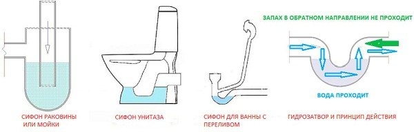 12 способов избавиться от запахов в ванной