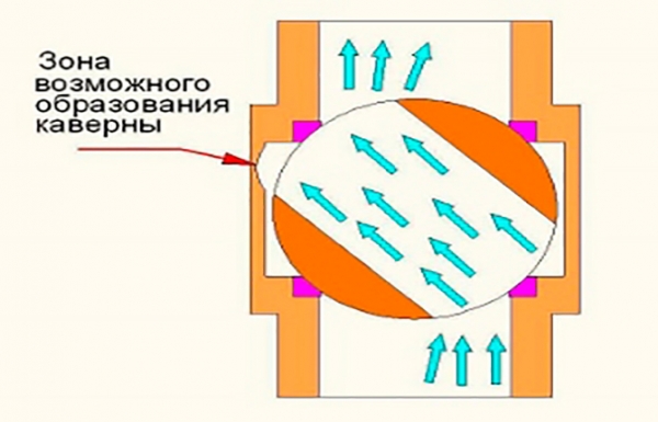 Преимущества и недостатки шаровых трехходовых кранов ½ дюйма – советы мастера