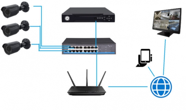Подключить и настроить регистратор для видеонаблюдения: 7 советов