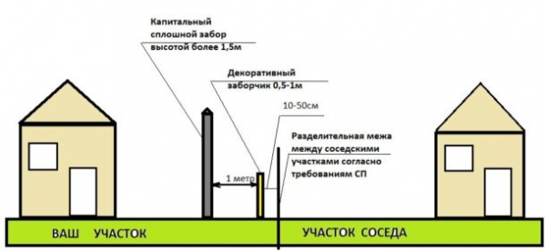 Забор из штакетника: 8 советов по выбору и установке