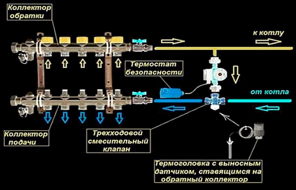 Преимущества и недостатки шаровых трехходовых кранов ½ дюйма – советы мастера