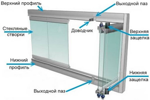 Бесшовное остекление для балконов и лоджий