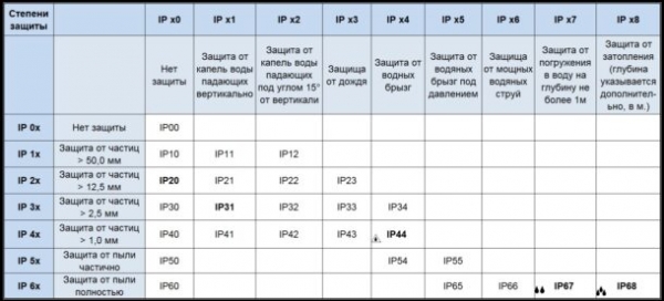 Блок питания для видеонаблюдения: 8 советов по выбору для камер и систем