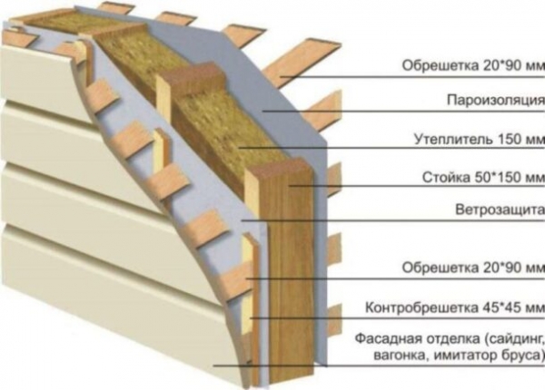 ТОП-14 натуральных теплоизоляционных материалов (утеплитель)