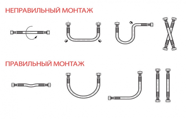 Как выбрать нужный диаметр гибкой подводки – на что обратить внимание при покупке