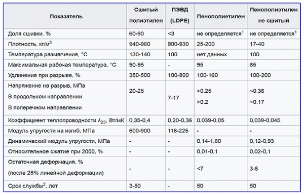 Компрессионные фитинги для труб: виды, преимущества, соединение и монтаж