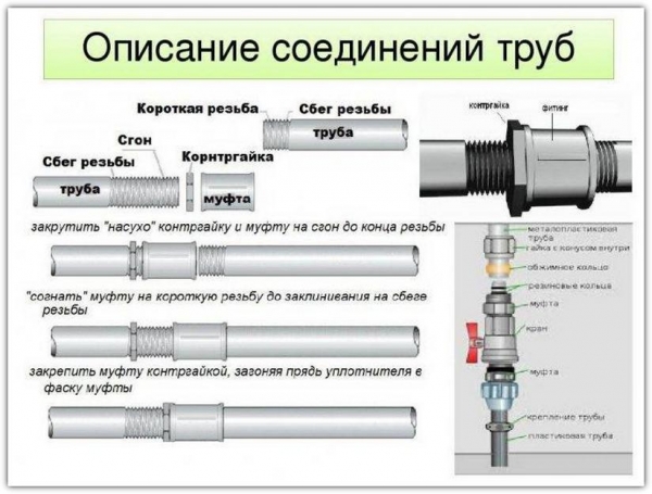 Соединительные муфты для металлических труб: виды, особенности монтажа