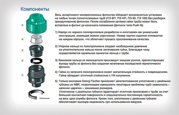 Компрессионные фитинги для труб: виды, преимущества, соединение и монтаж