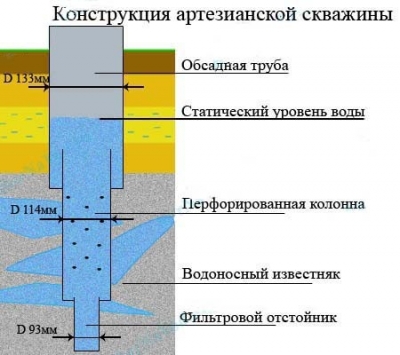 Пробурить скважину под воду надо правильно