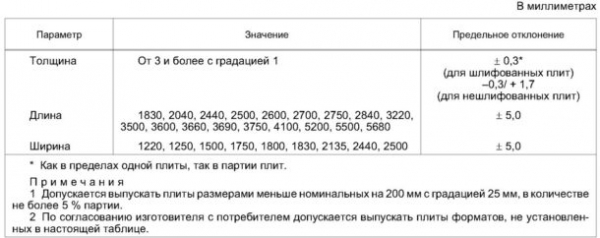 Плита (ДСП): состав, маркировка, советы по выбору