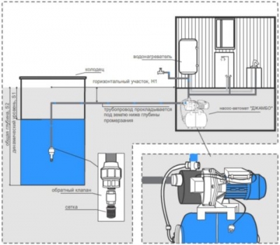 Бытовая насосная станция водоснабжения: устройство, возможности, схемы подключения