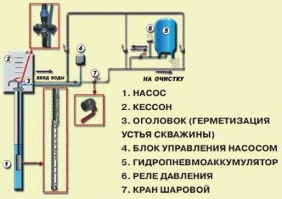 Вибрационный водяной насос: принцип работы и рекомендации по выбору