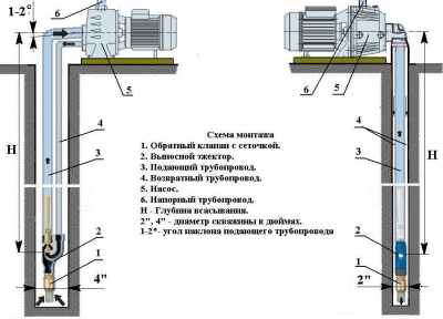 Бытовая насосная станция водоснабжения: устройство, возможности, схемы подключения