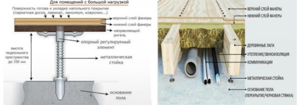 Сухой черновой пол: виды, монтаж, плюсы и минусы