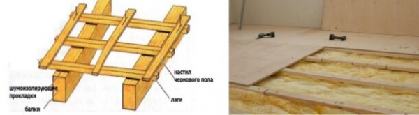 Сухой черновой пол: виды, монтаж, плюсы и минусы