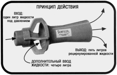 Насосные станции для дачи: устройство, выбор, подключение, настройка