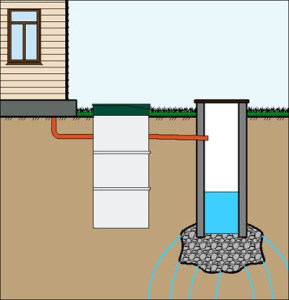 Дренажный колодец: его виды и функции