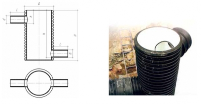 Поворотный колодец для канализации: виды и устройства