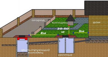 Бетонный колодец для канализации