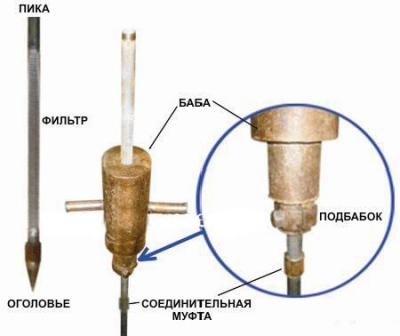 Абиссинский колодец с экологически чистой верховодкой