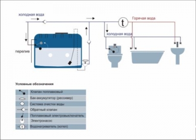 Автономная система водоснабжения: 4 популярные схемы