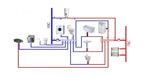 Типовая схема разводки воды для квартиры, частного дома и дачи
