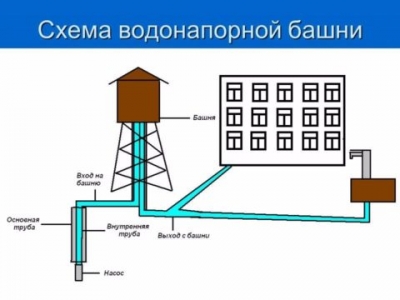 Автономное водоснабжение частного дома: источники воды, схемы и материалы