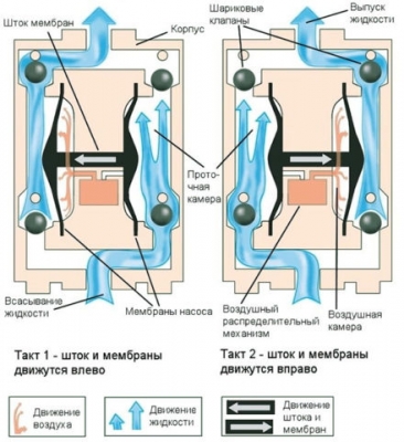 Автономная система водоснабжения: 4 популярные схемы