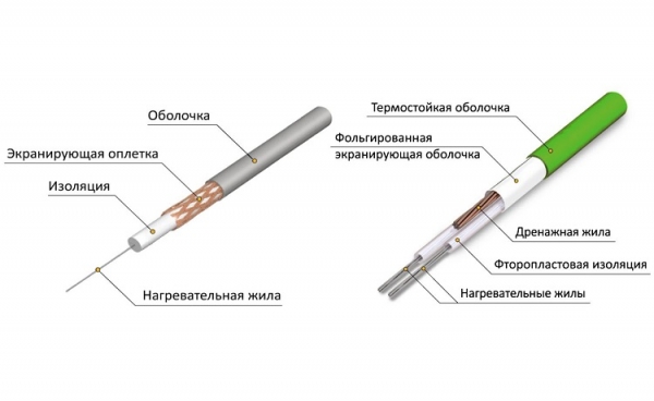 Греющий кабель для желобов и водосточных труб