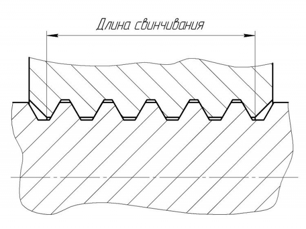 Трубная цилиндрическая дюймовая резьба: ГОСТ 6357 от ´81 года