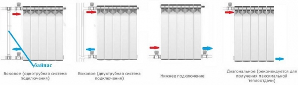 Как правильно установить радиатор отопления