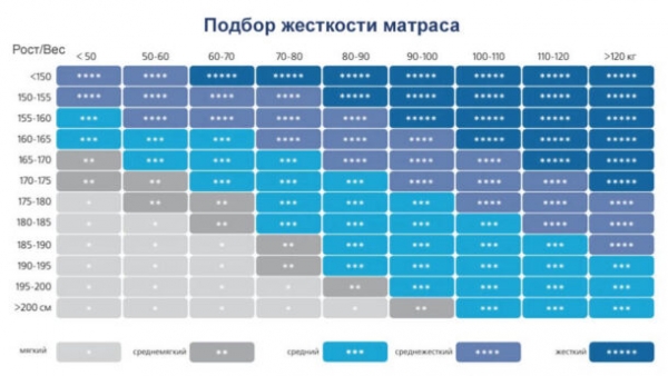 Что нужно знать, чтобы не прогадать с выбором матраса?