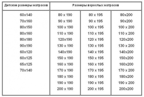 Что нужно знать, чтобы не прогадать с выбором матраса?