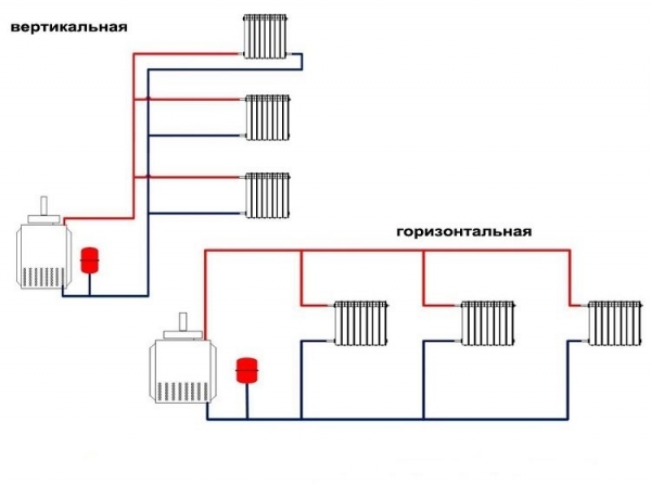 Двухтрубная система при организации отопления зданий: особенности и монтаж