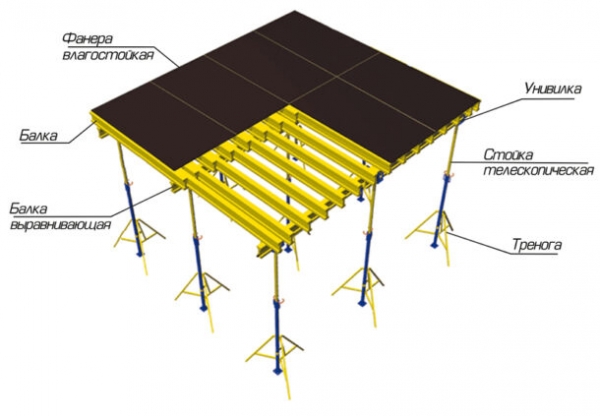 6 советов по выбору опалубки перекрытия